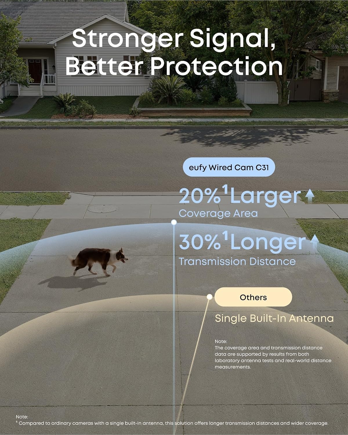 image:imageeufy Security IndoorOutdoor Camera C31 IP66 SpotlightFree Color Night Vision360 Pan ampTilt AutoTrackingAI HumanVehiclePetCry Detection 247 RecordingDual External AntennasNo Subscriptionwhite