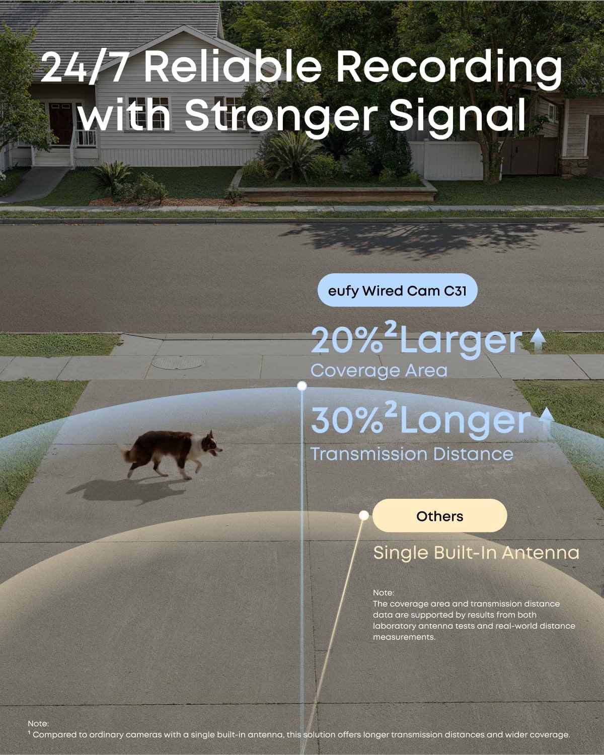 image:imageeufy Security IndoorOutdoor Camera C31 IP66 SpotlightFree Color Night Vision360 Pan ampTilt AutoTrackingAI HumanVehiclePetCry Detection 247 RecordingDual External AntennasNo Subscriptionwhite